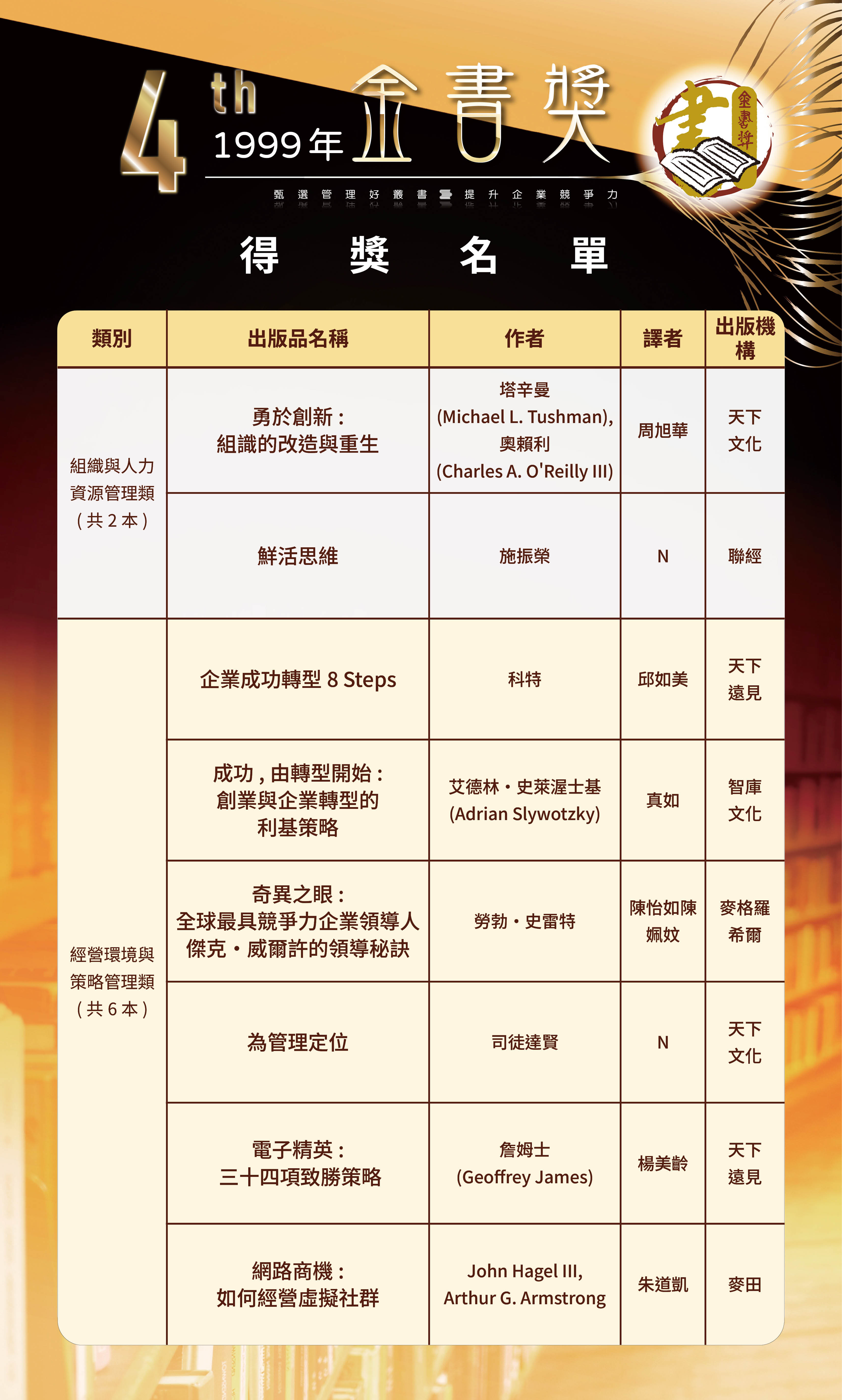 第4屆1-0520修改-歷屆金書獎得獎名單-050420267.jpg