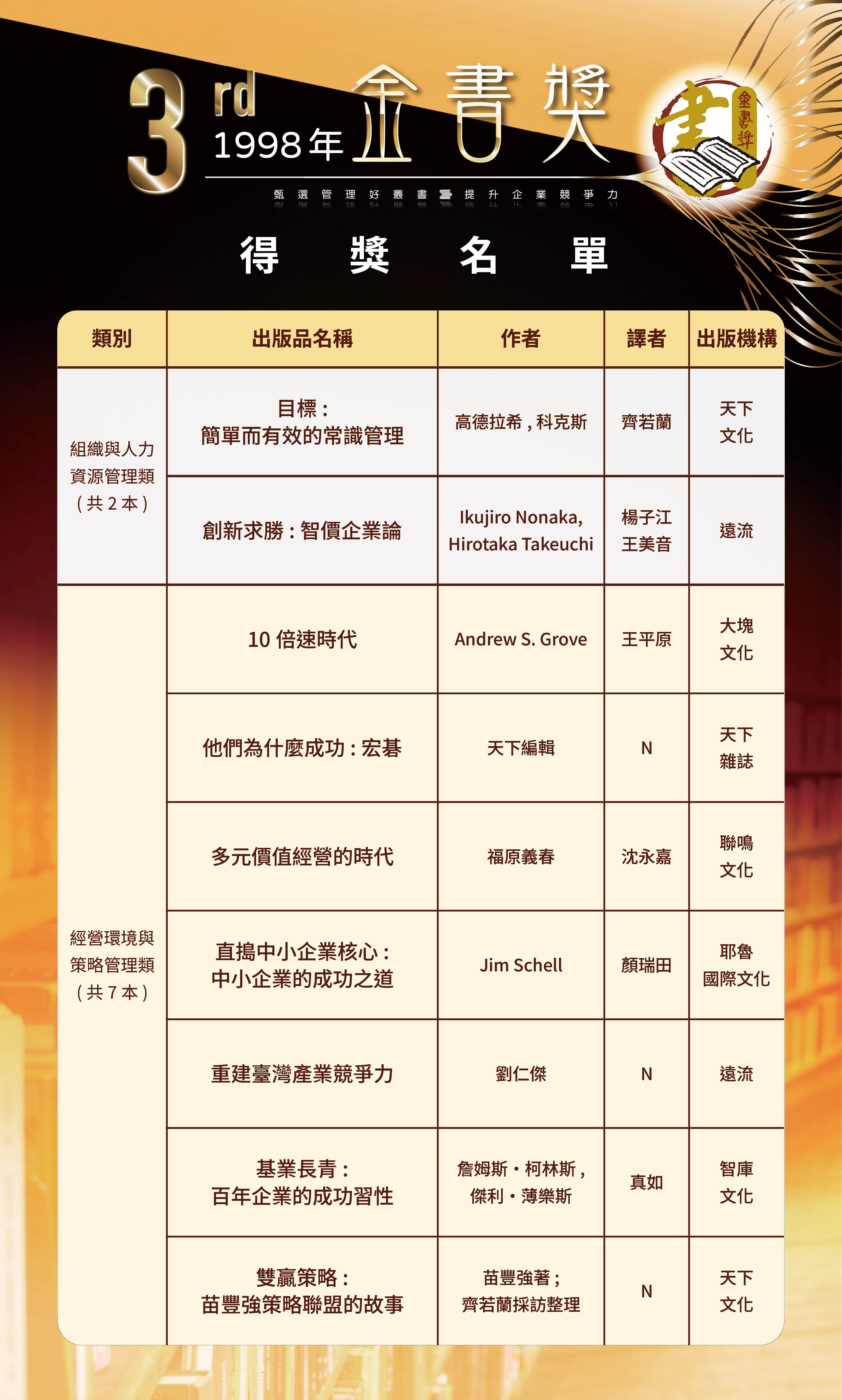 第3屆1-0520修改-歷屆金書獎得獎名單-050420265.jpg