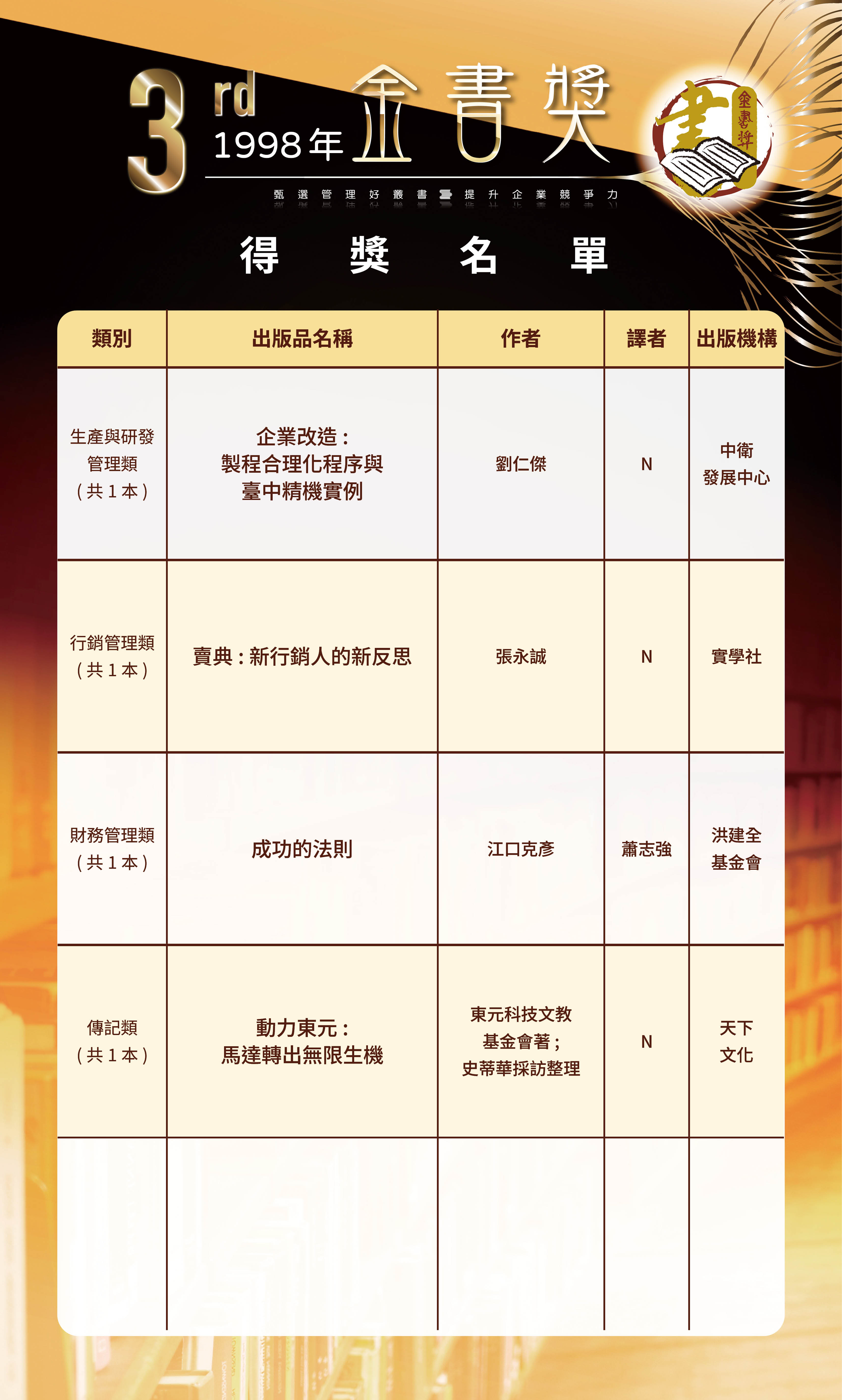 第3屆2-0520修改-歷屆金書獎得獎名單-050420266.jpg