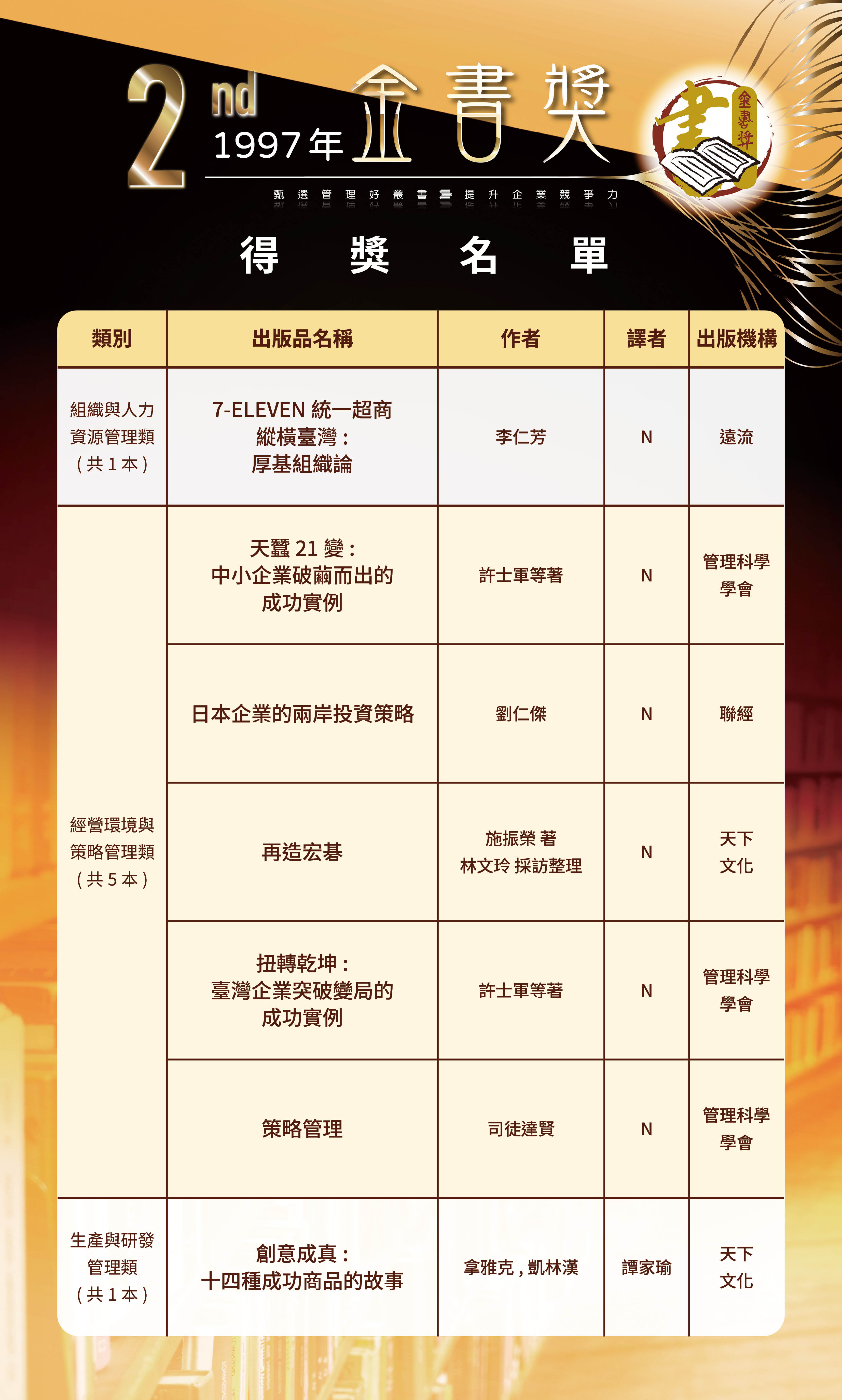 第2屆1-0520修改-歷屆金書獎得獎名單-050420263.jpg