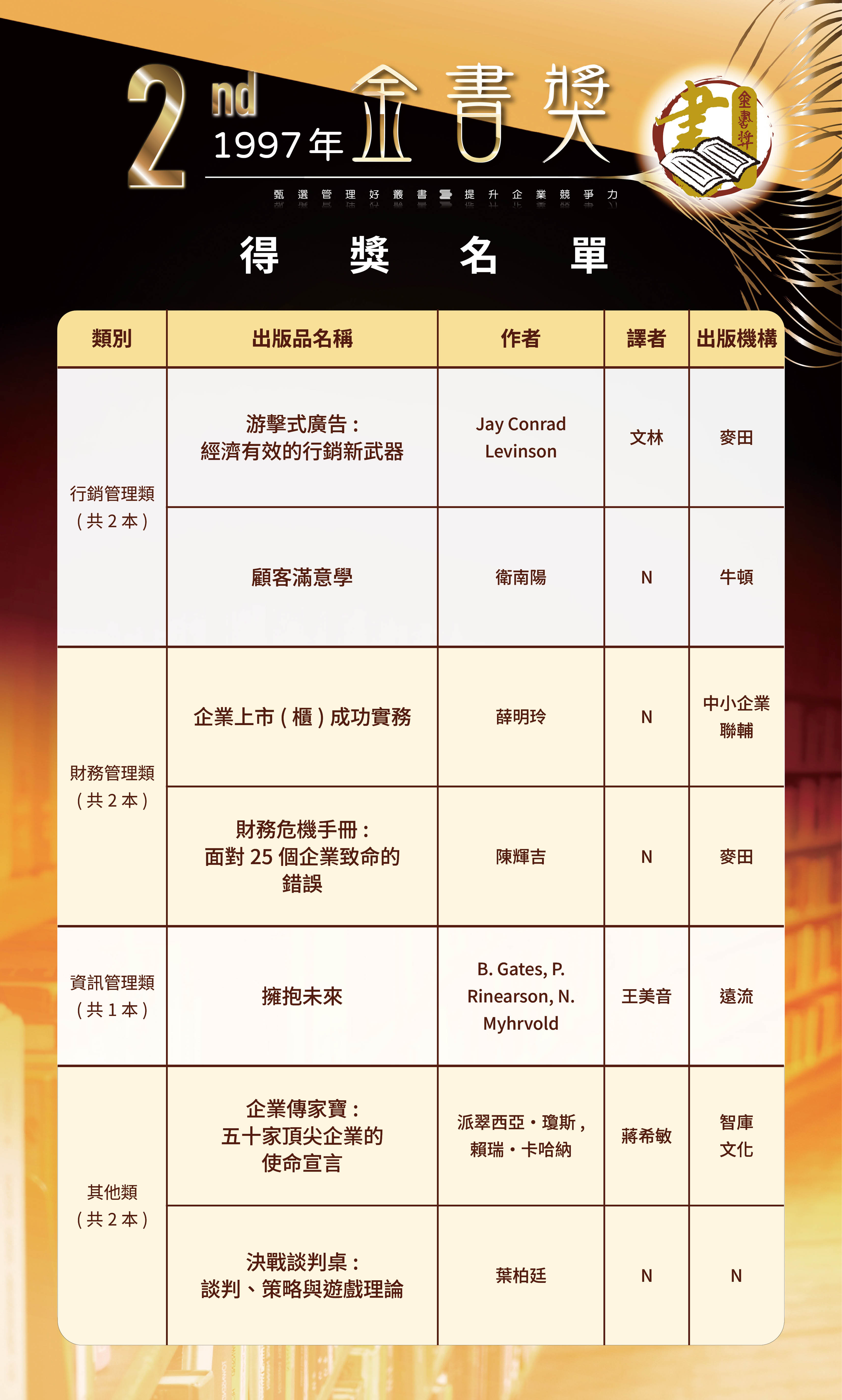第2屆2-0520修改-歷屆金書獎得獎名單-050420264.jpg