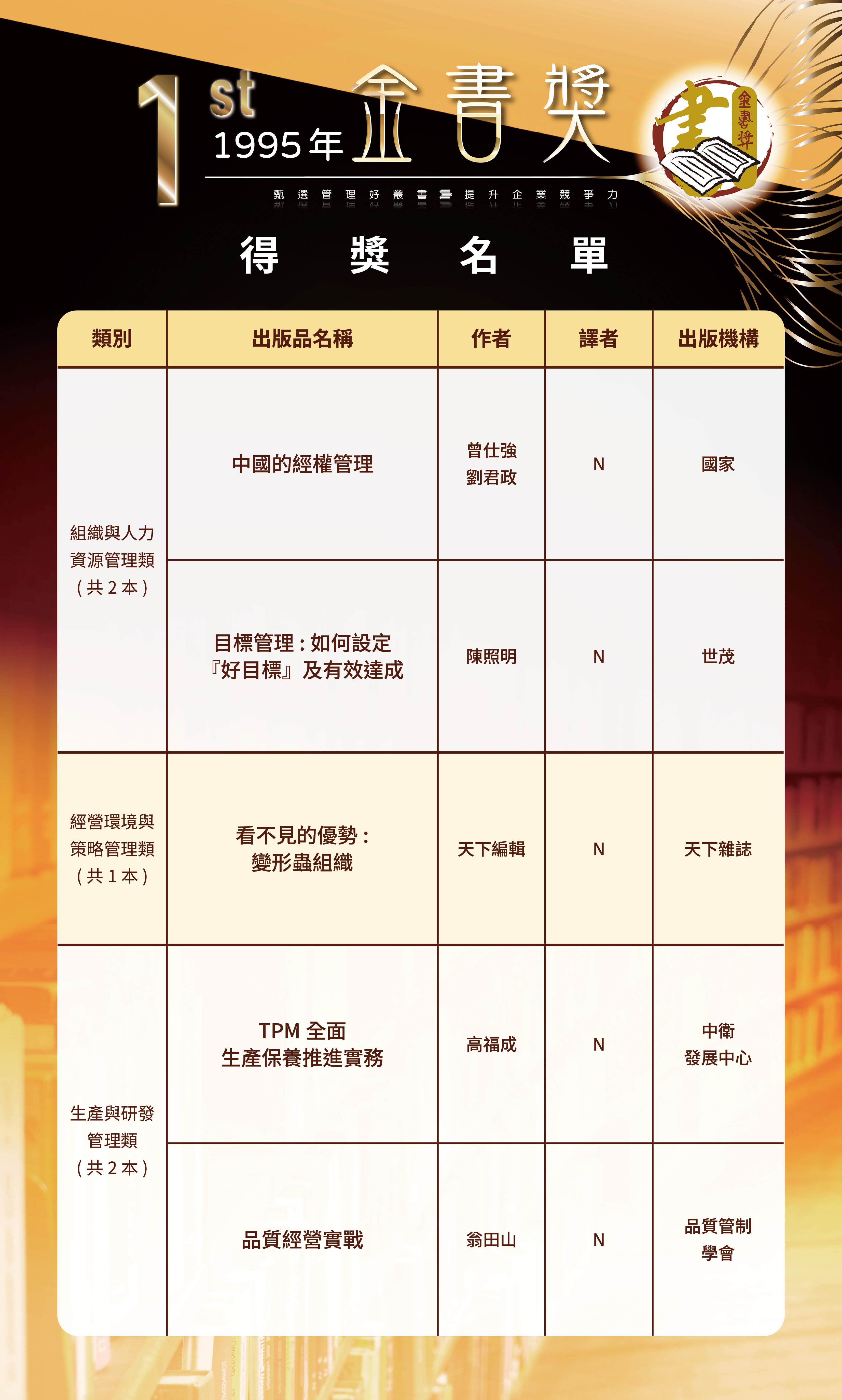 第1屆1-0520修改-歷屆金書獎得獎名單-05042026.jpg