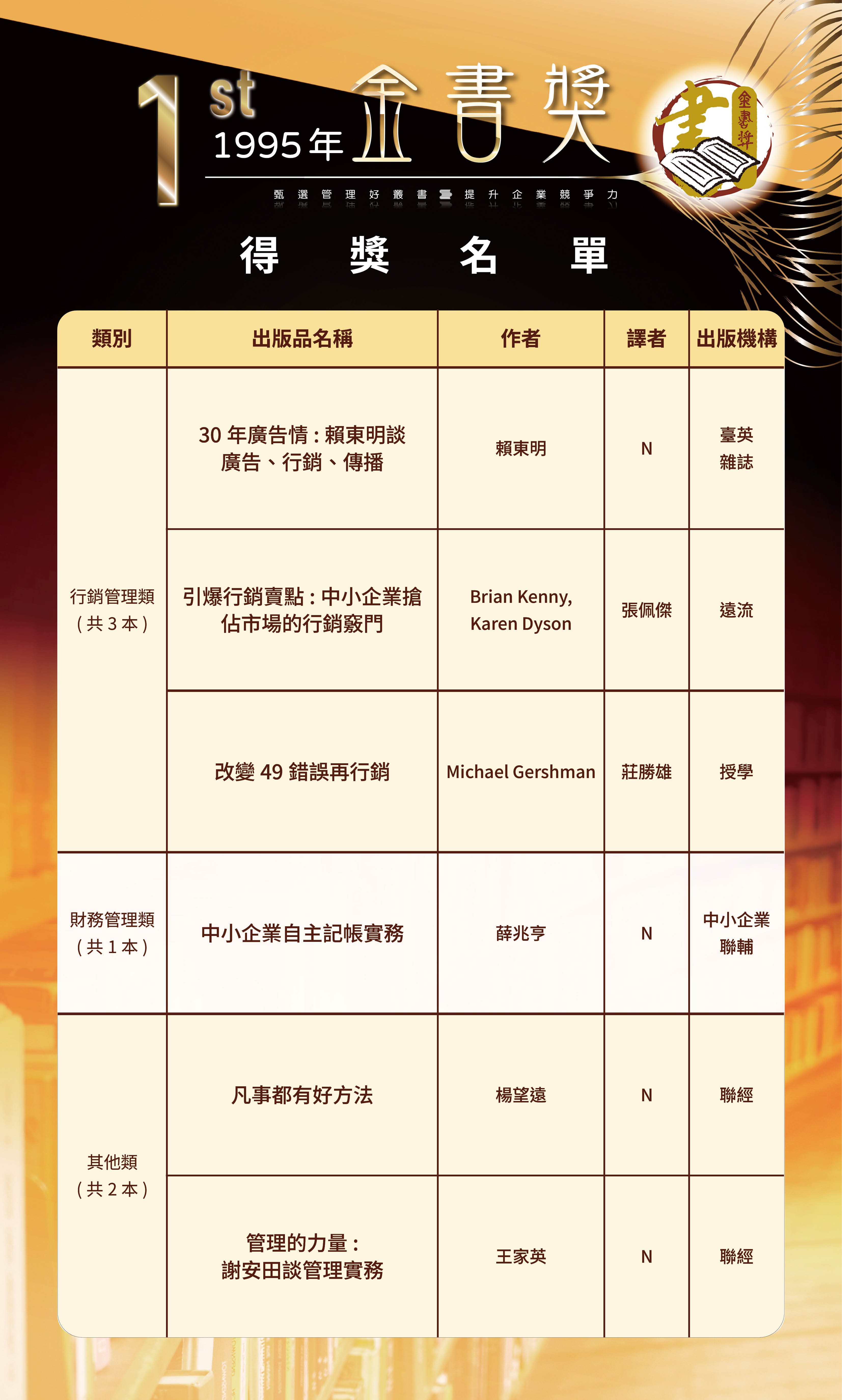 第1屆2-0520修改-歷屆金書獎得獎名單-050420262.jpg