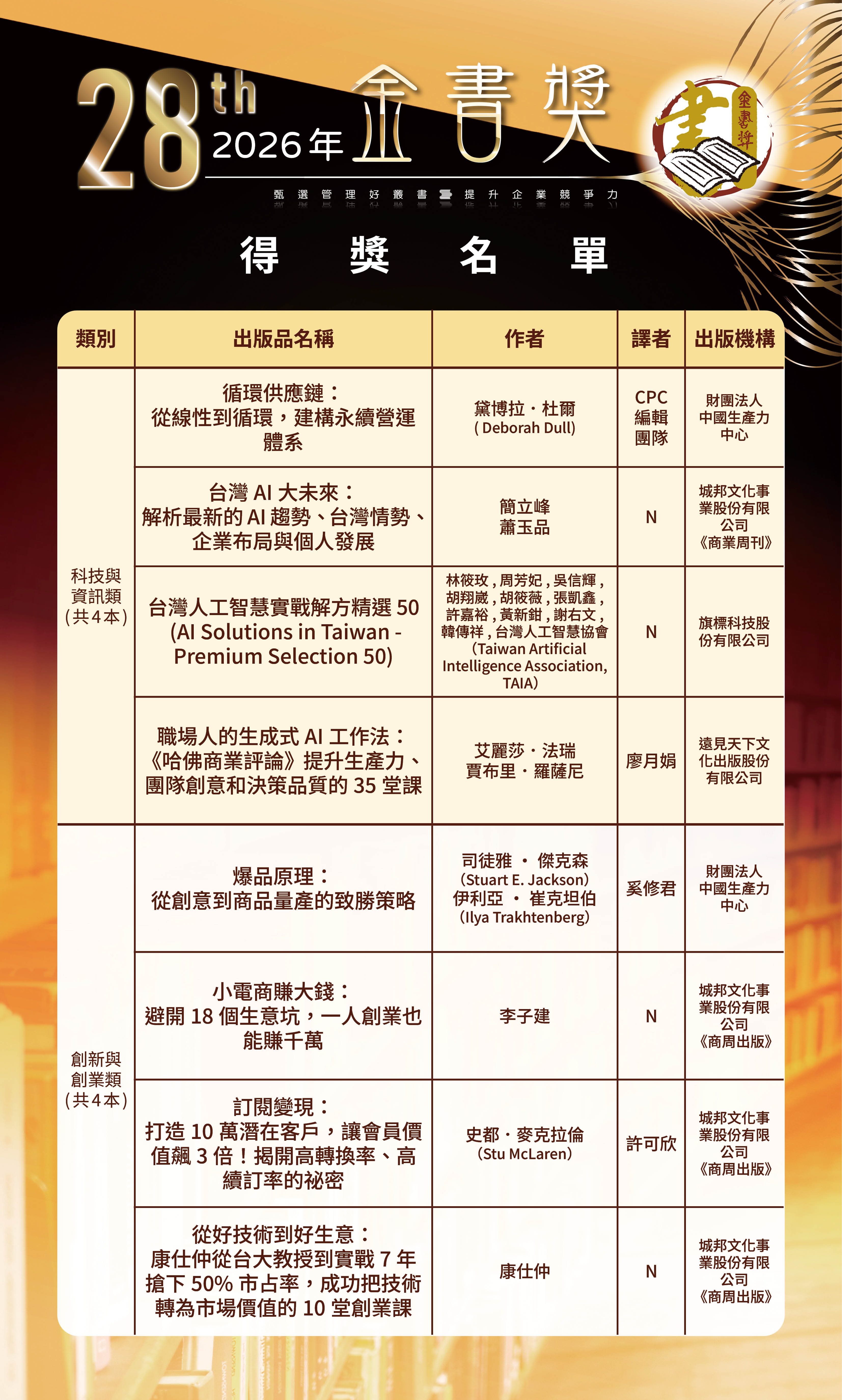 第28屆金書獎得獎名單-082820263_0.jpg