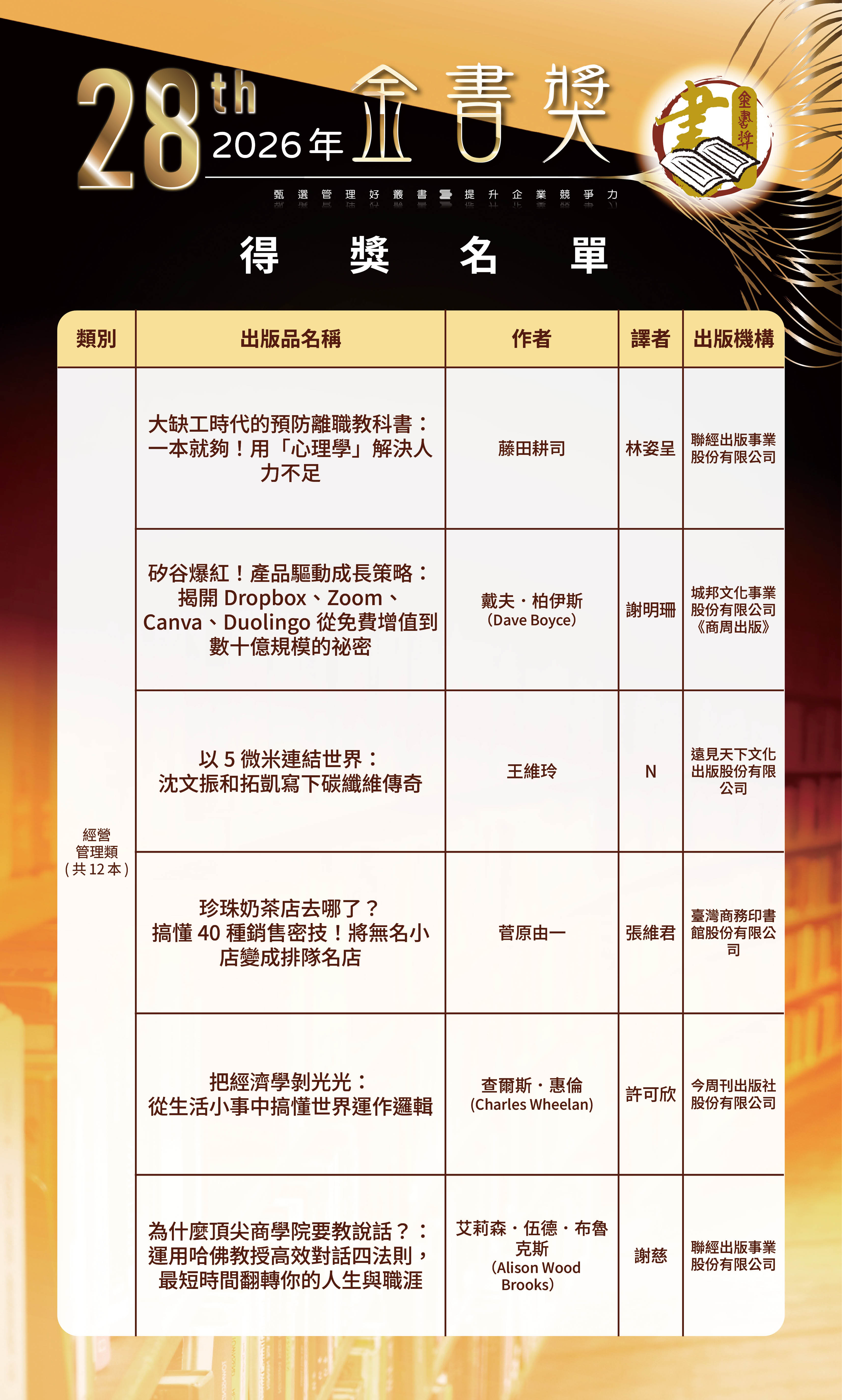 第28屆金書獎得獎名單-08282026_0.jpg
