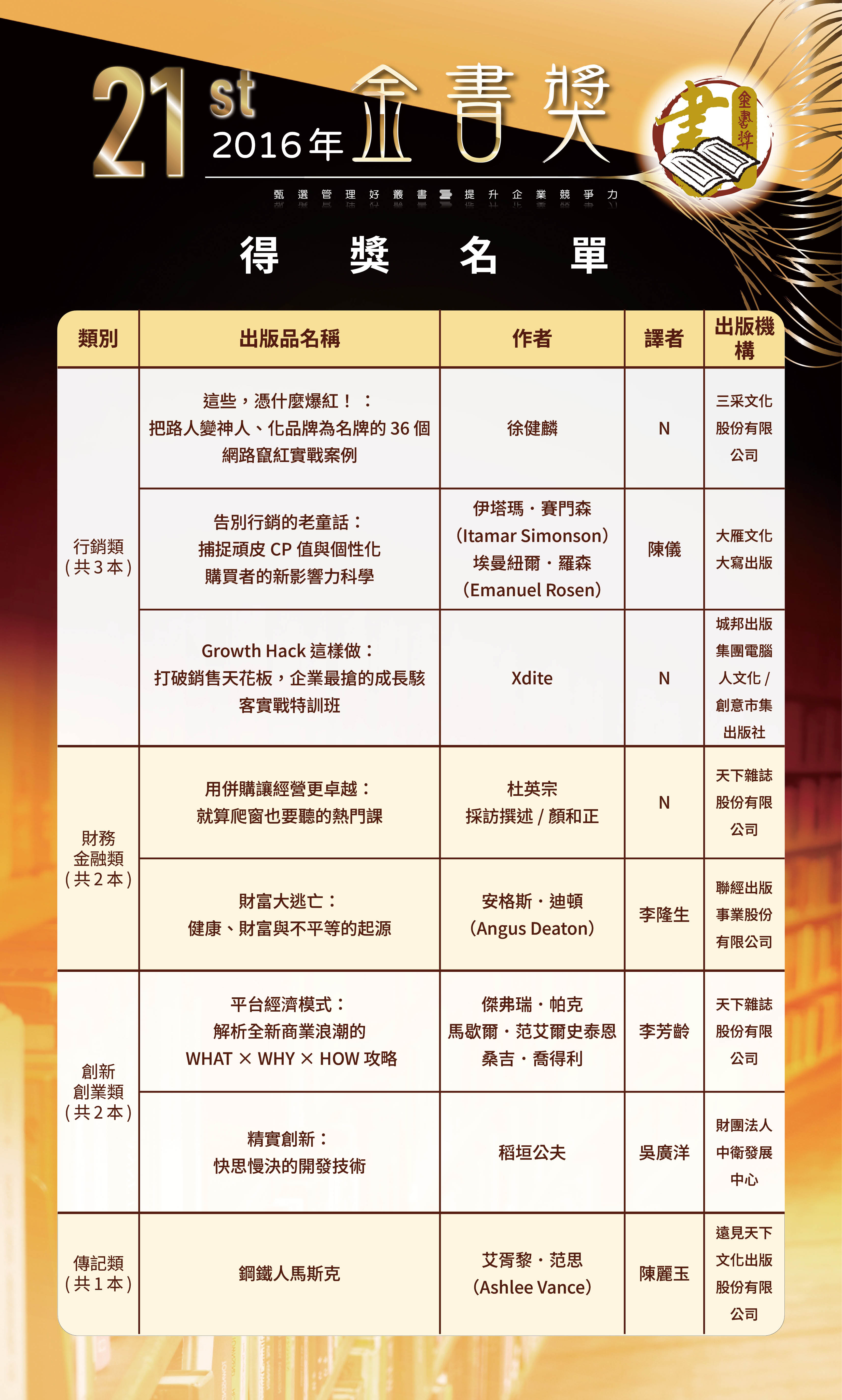 第21屆2-0525修改-歷屆金書獎得獎名單-0504202642.jpg