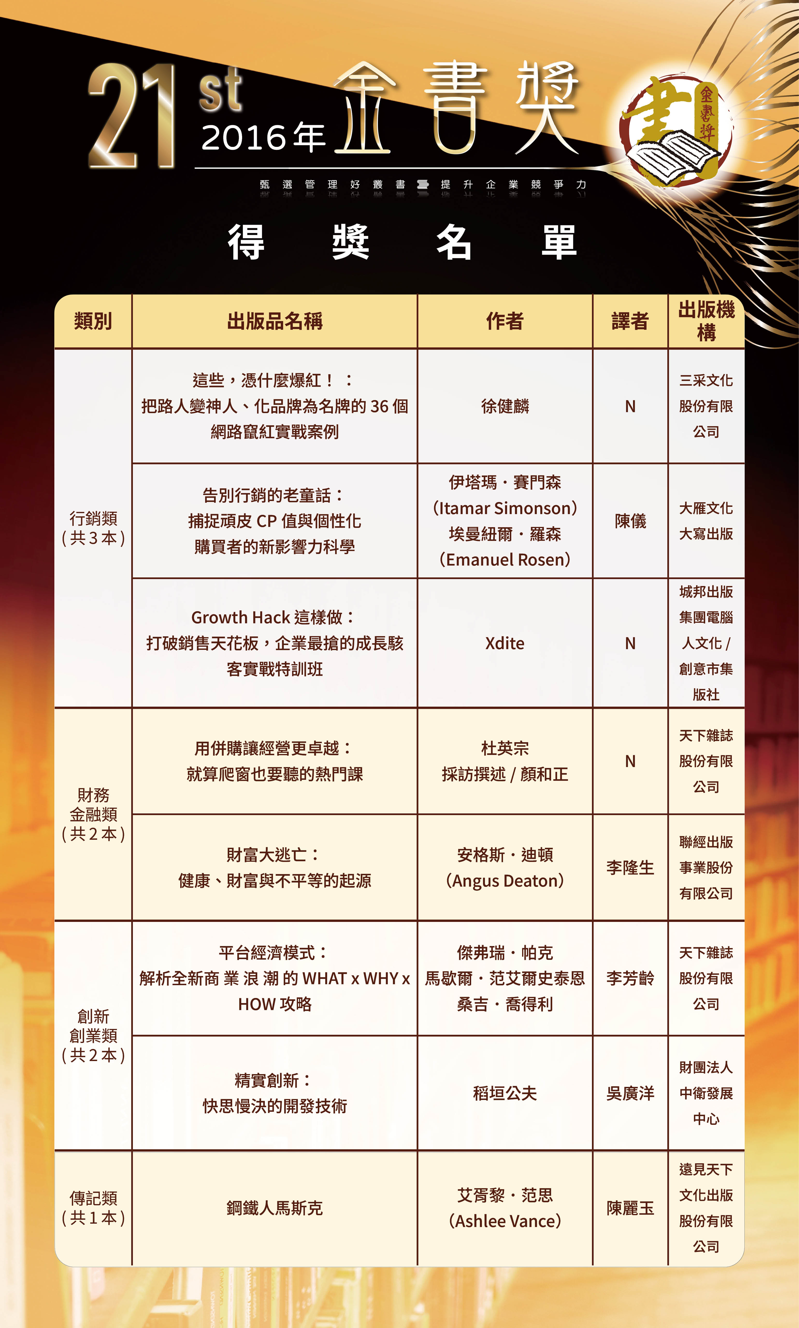 第21屆2-0520修改-歷屆金書獎得獎名單-0504202642.jpg