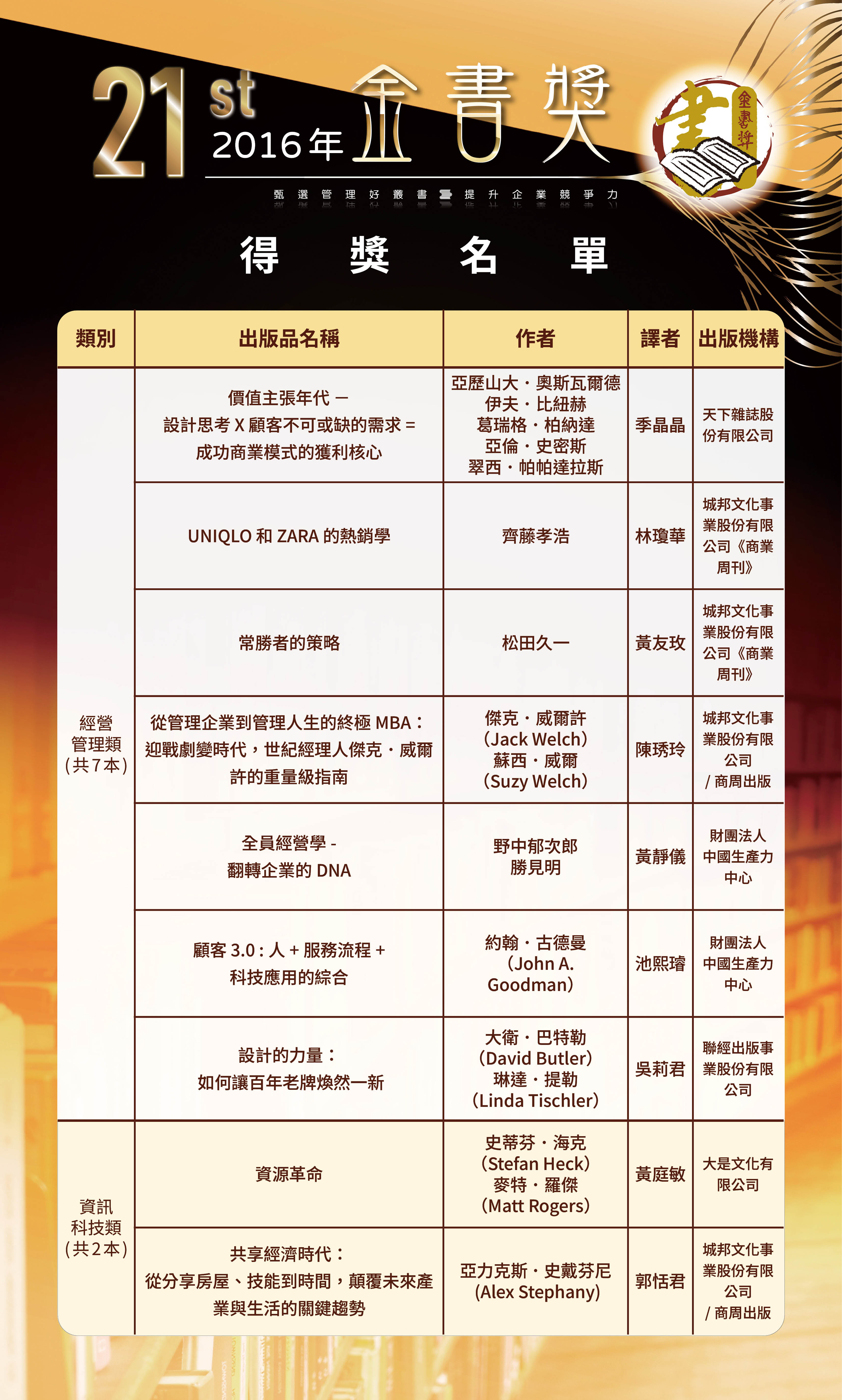 第21屆1-0520修改-歷屆金書獎得獎名單-0504202641.jpg