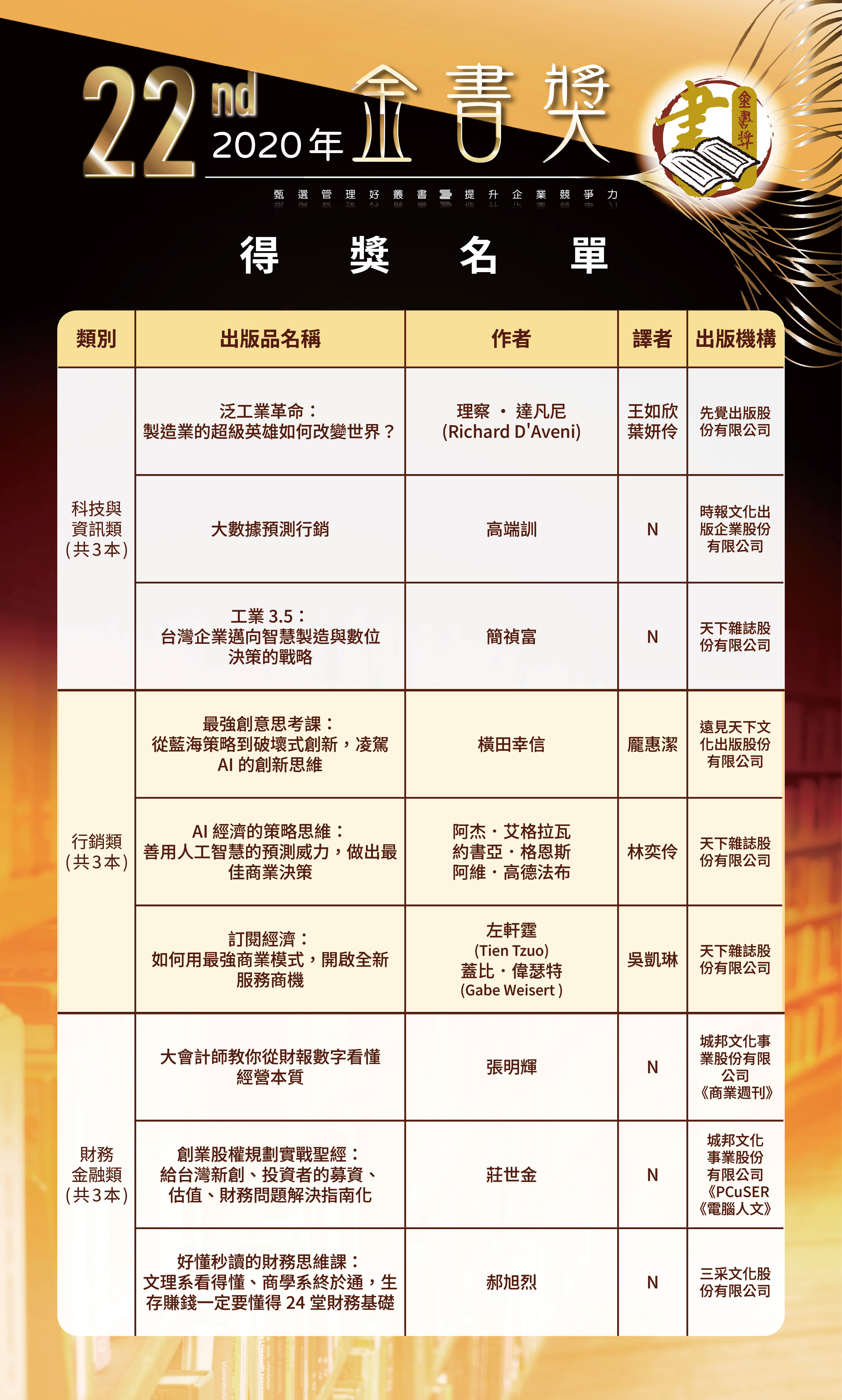 第22屆2-0520修改-歷屆金書獎得獎名單-0504202644.jpg