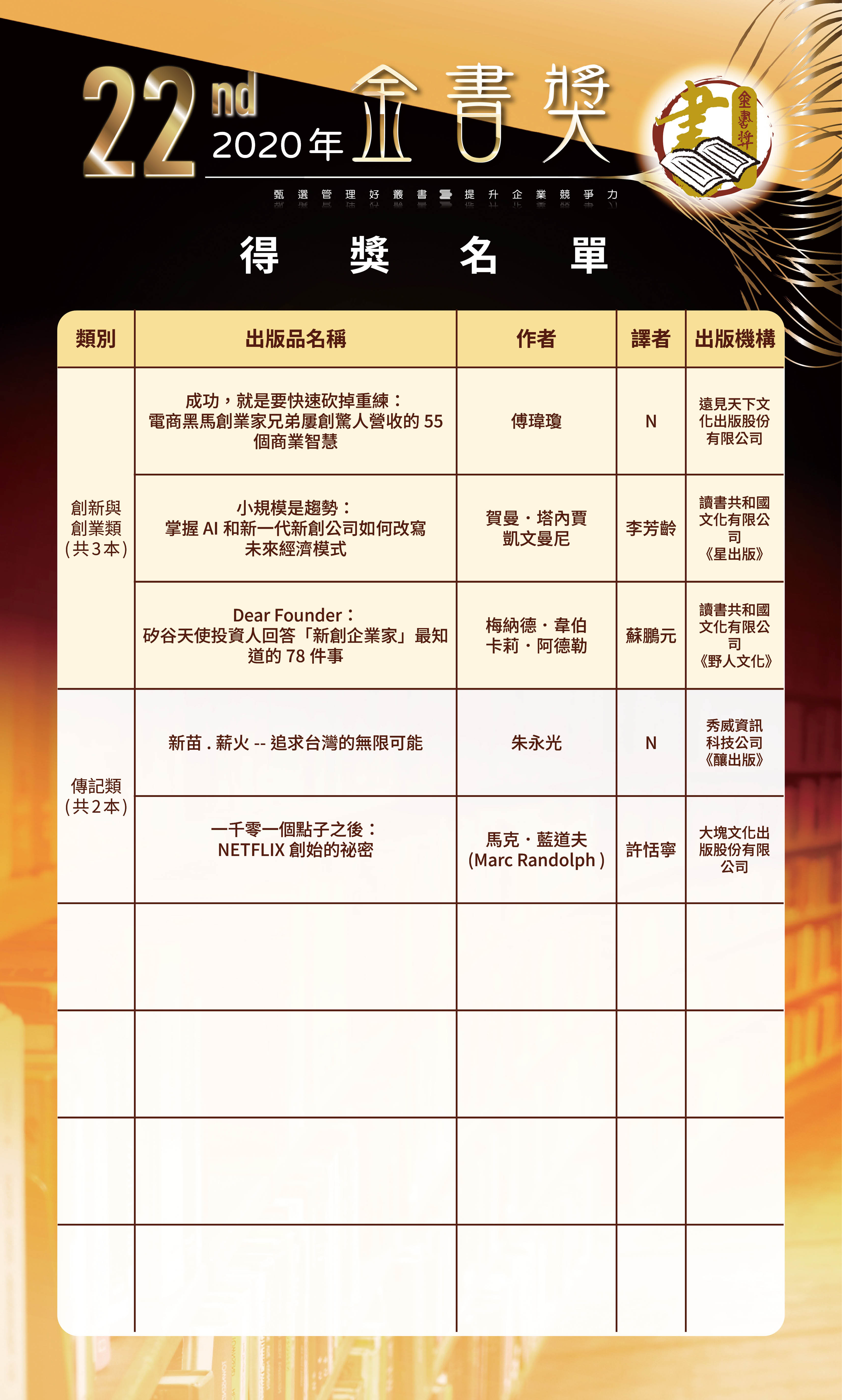 第22屆3-0520修改-歷屆金書獎得獎名單-0504202645.jpg