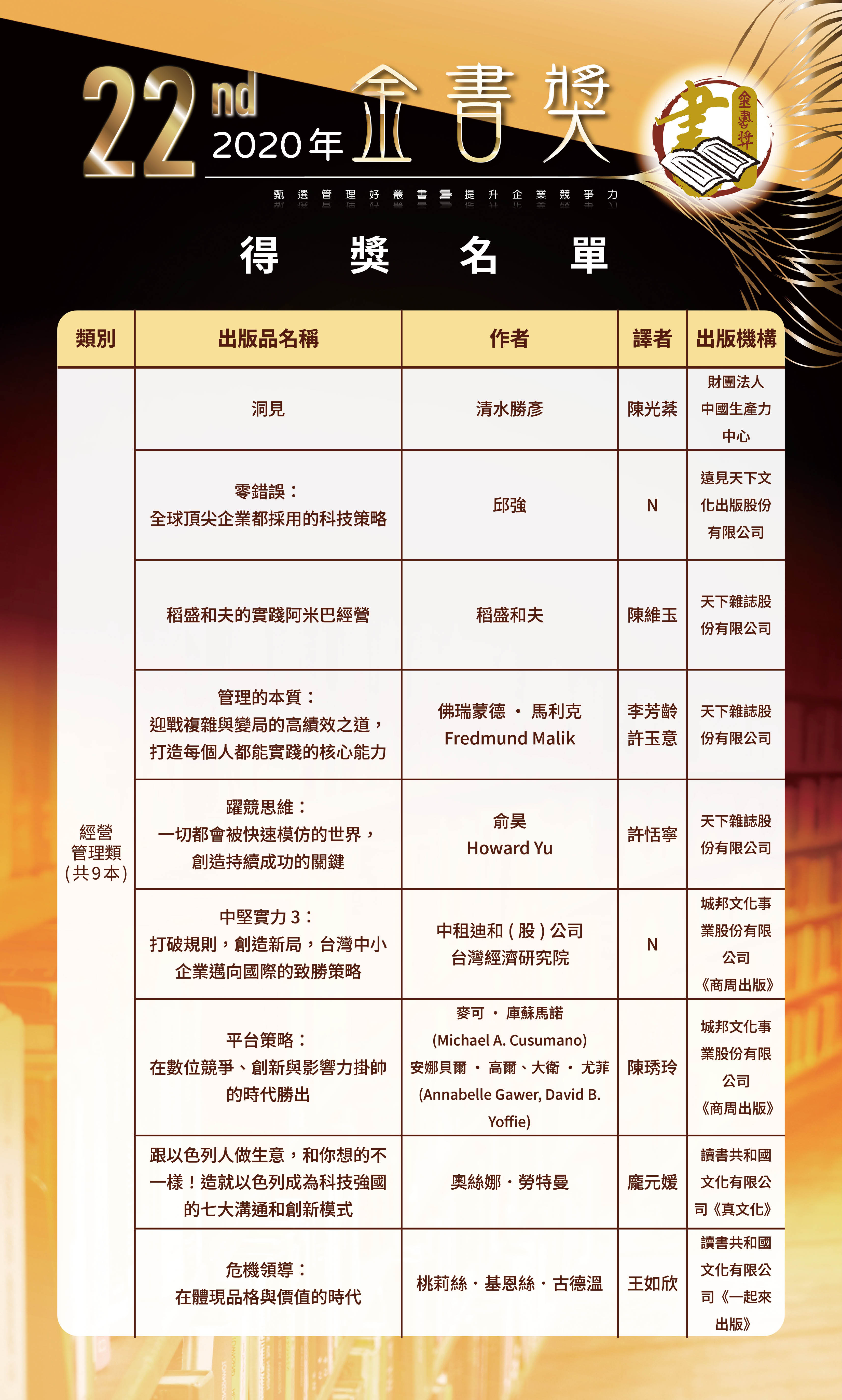 第22屆1-0520修改-歷屆金書獎得獎名單-0504202643.jpg
