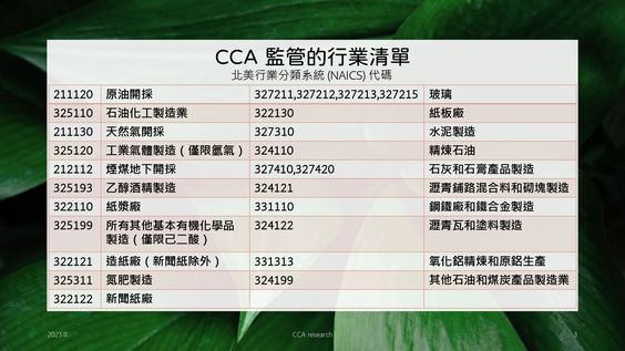 CCA監管的行業清單.jpg