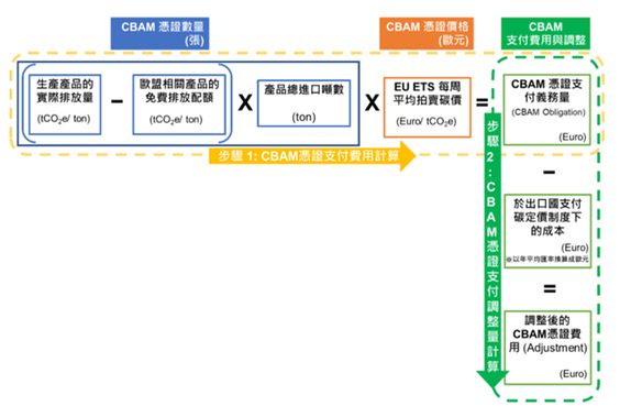 產品碳排放量計算公式.jpg