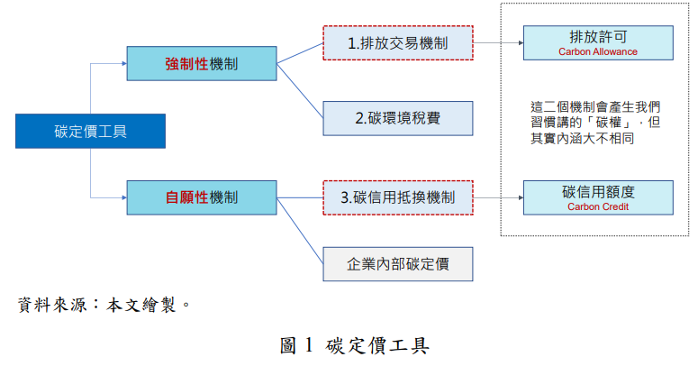 圖1-碳定價工具.png