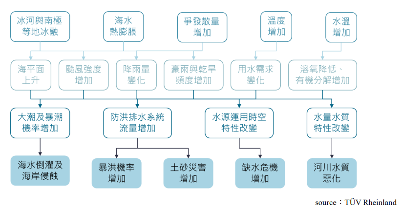 圖1.png