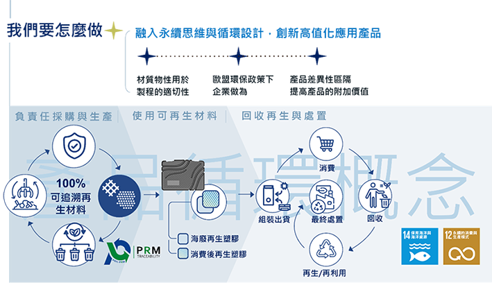 圖3、塑膠中心輔導工具箱業者導入再生料製程循環概念圖（本文作者繪製）.png