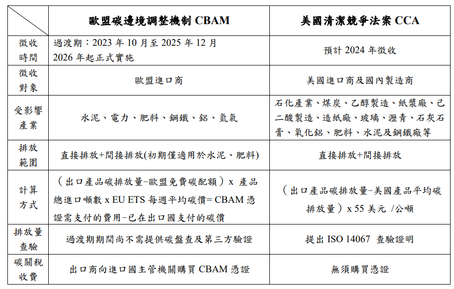 表1-CBAM和CCA比較表.png