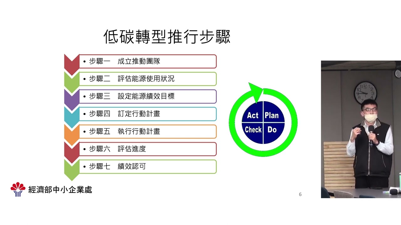 中小企業低碳轉型策略解說