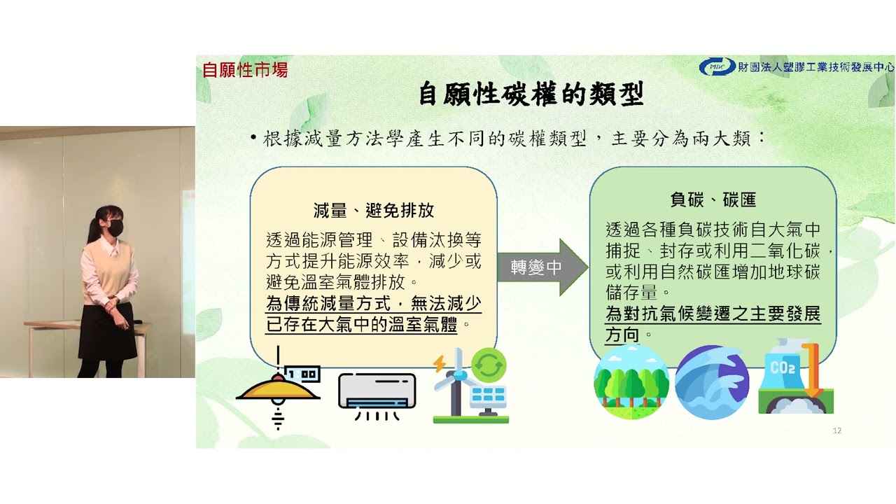 碳權碳交易發展現況課程