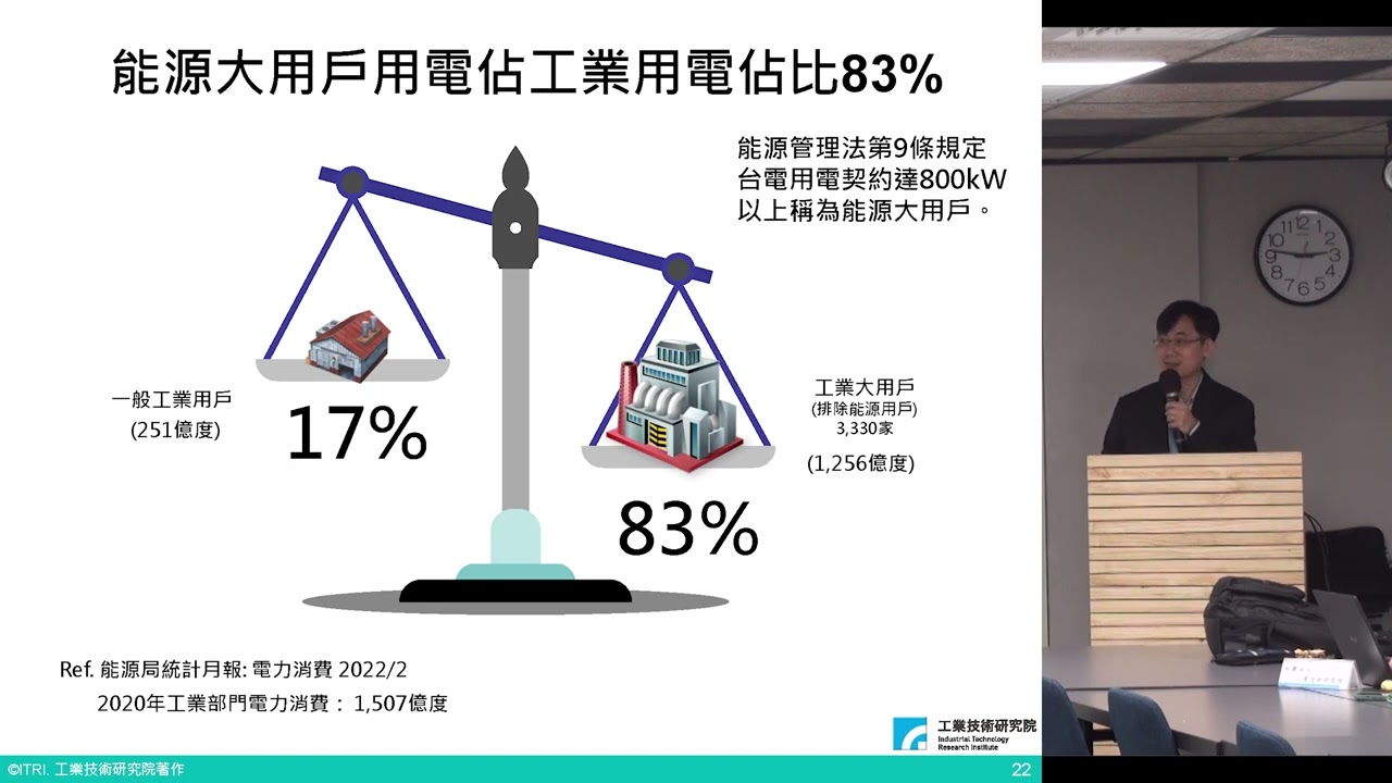 從能源管理著手減低減碳成本課程