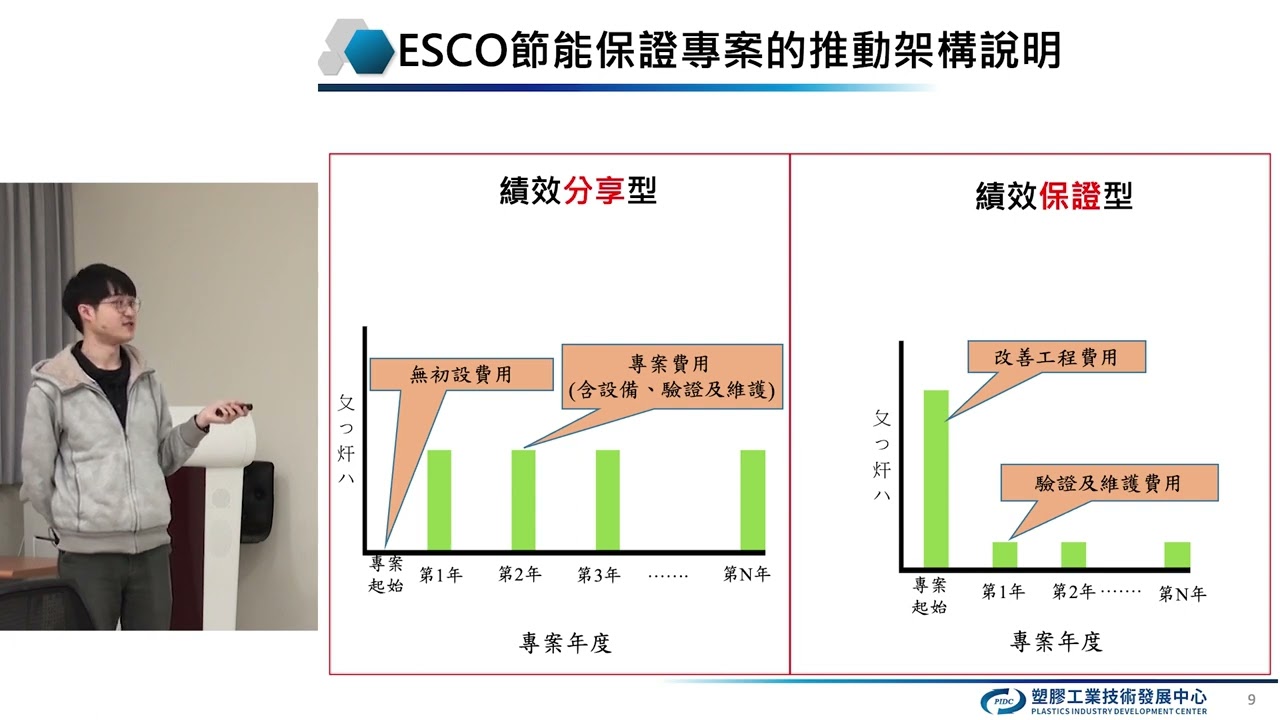 ESCO節能保證專案推動現況說明
