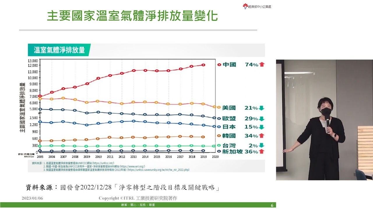 溫室氣體盤查機制與計算案例探討