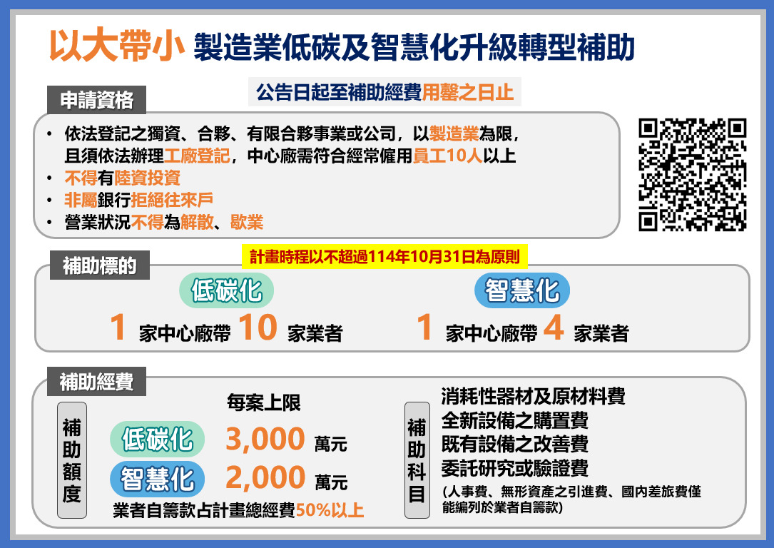 10人以上製造業升級轉型補助.jpg