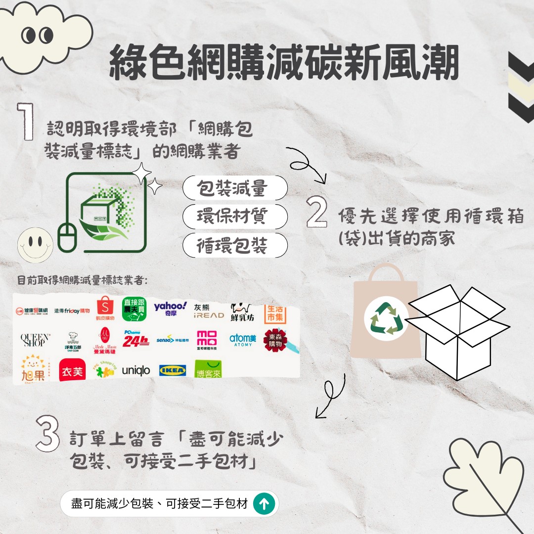 綠色網購減碳新風潮.jpg