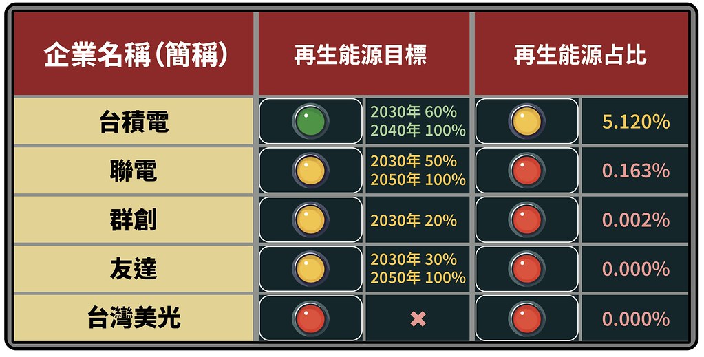 ICT產業的綠電統計.jpg