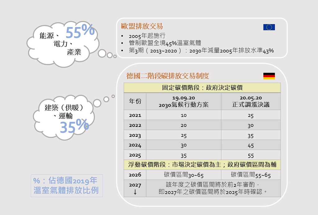 德國碳價法制。.jpg