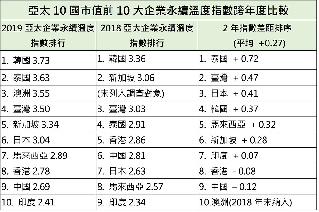 圖片來源：CSRone永續報告平台提供。1.jpg