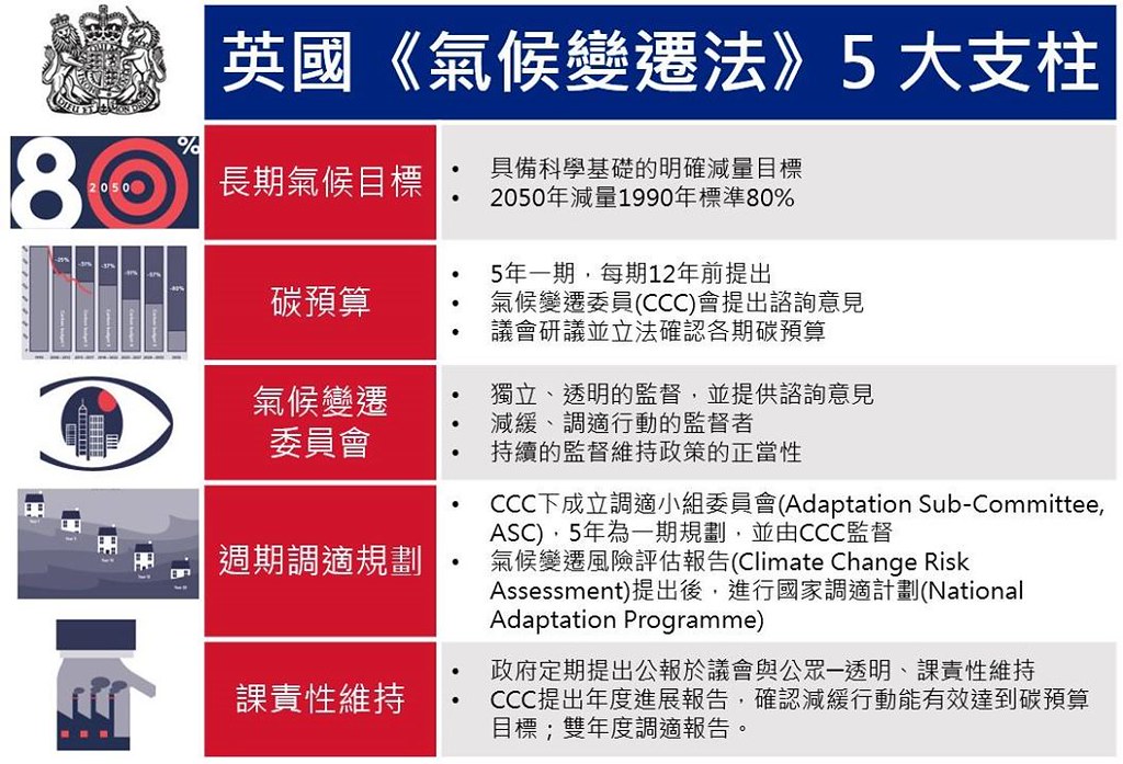 資料來源：環境資訊中心.jpg
