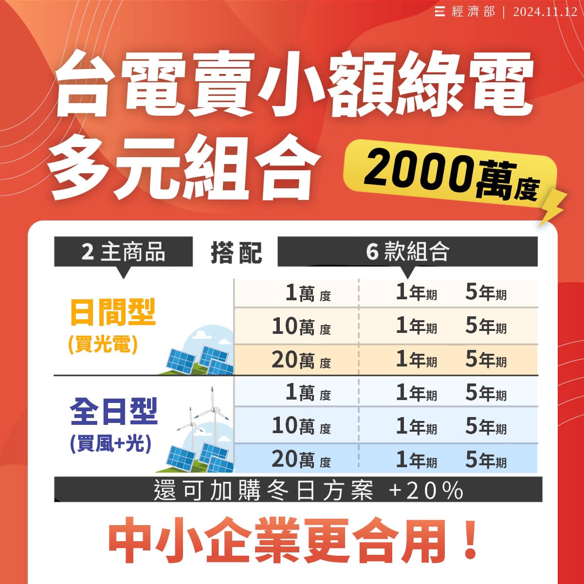 台電賣小額綠電多元組合.jpg