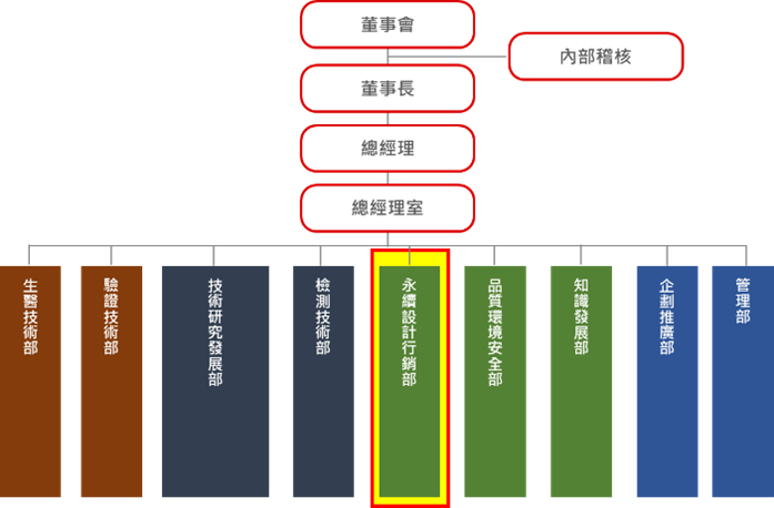 圖1_塑膠中心成立永續設計行銷部提供企業永續發展策略.png