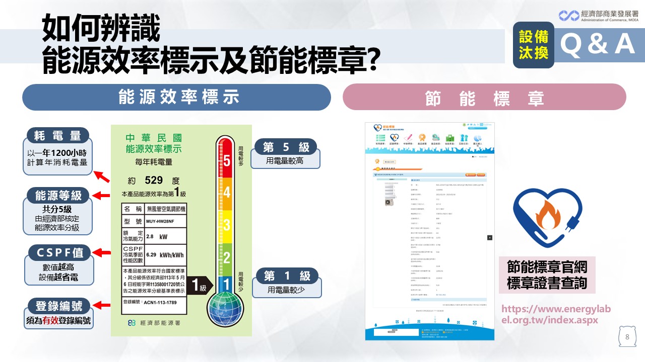 6.如何辨識能源效率標示及節能標章.jpg