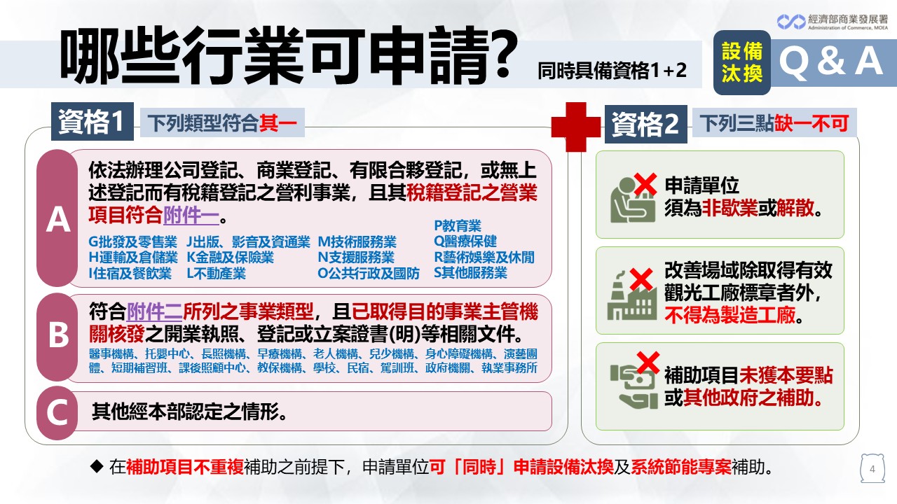 2.哪些行業可以申請.jpg
