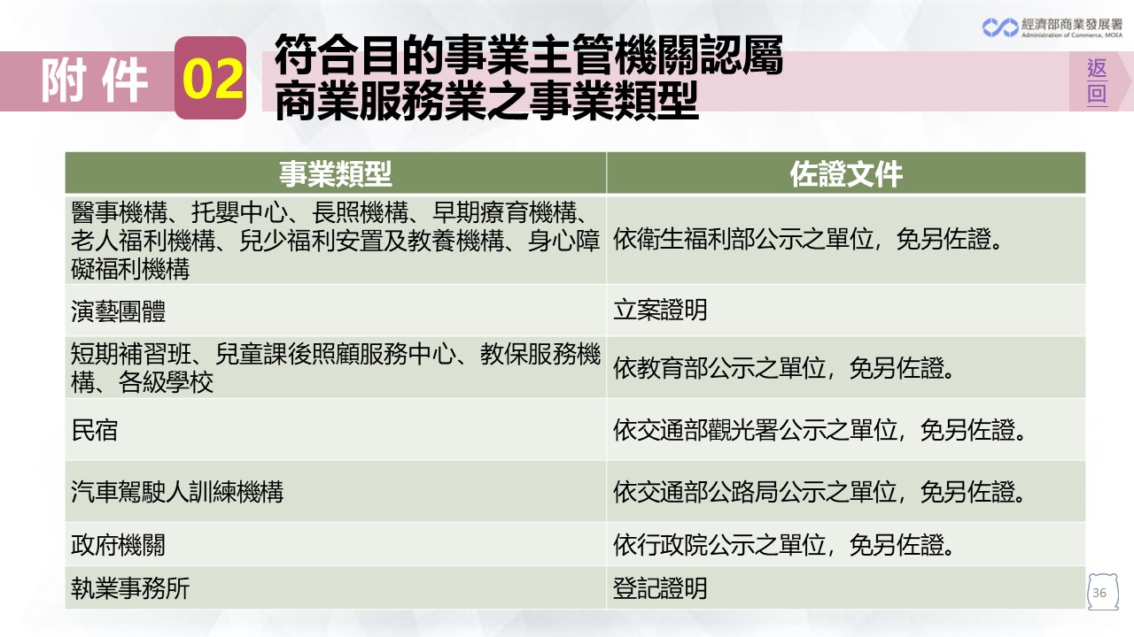 22.符合目的事業主管機關認屬商業服務業.jpg