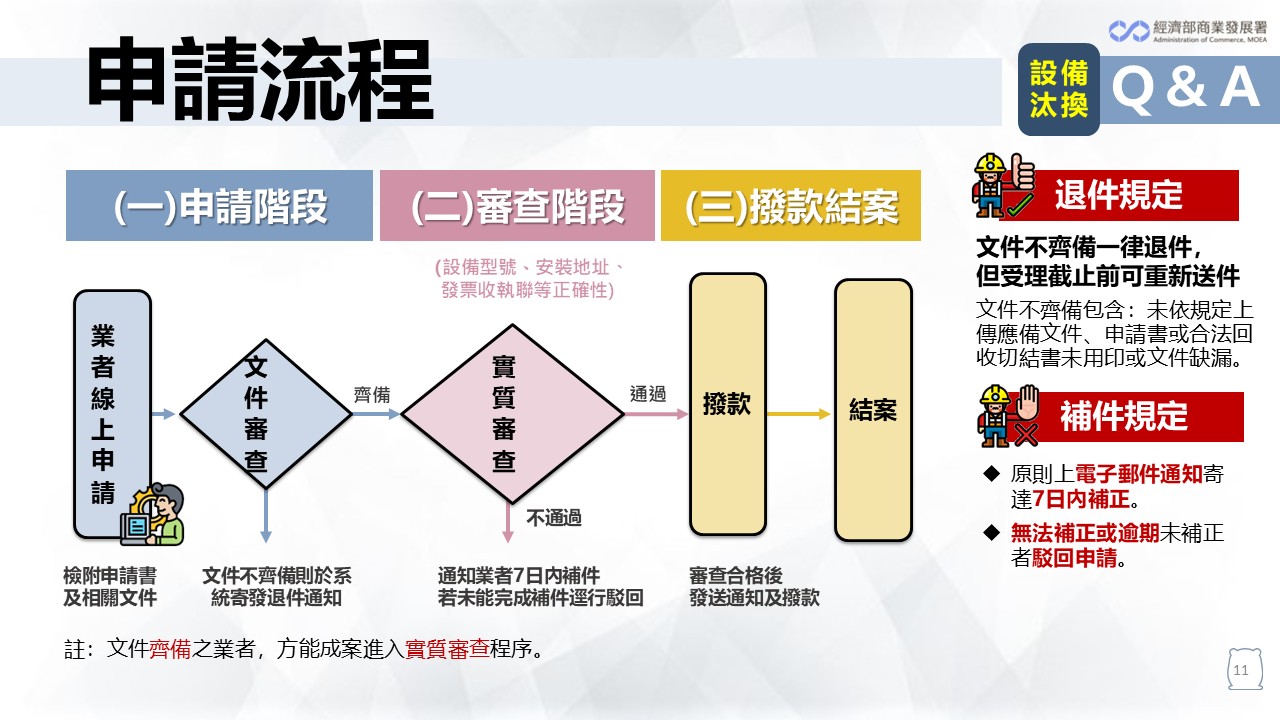 9.申請流程.jpg