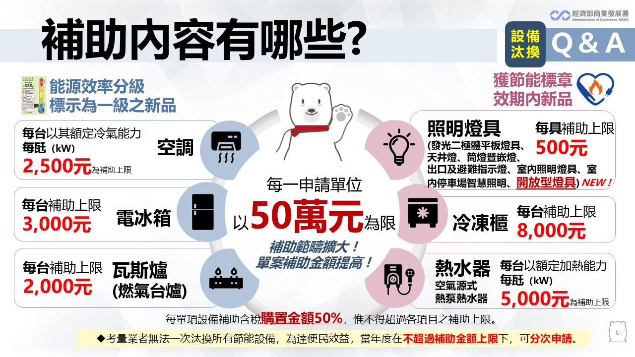 4.補助內容有哪些.jpg