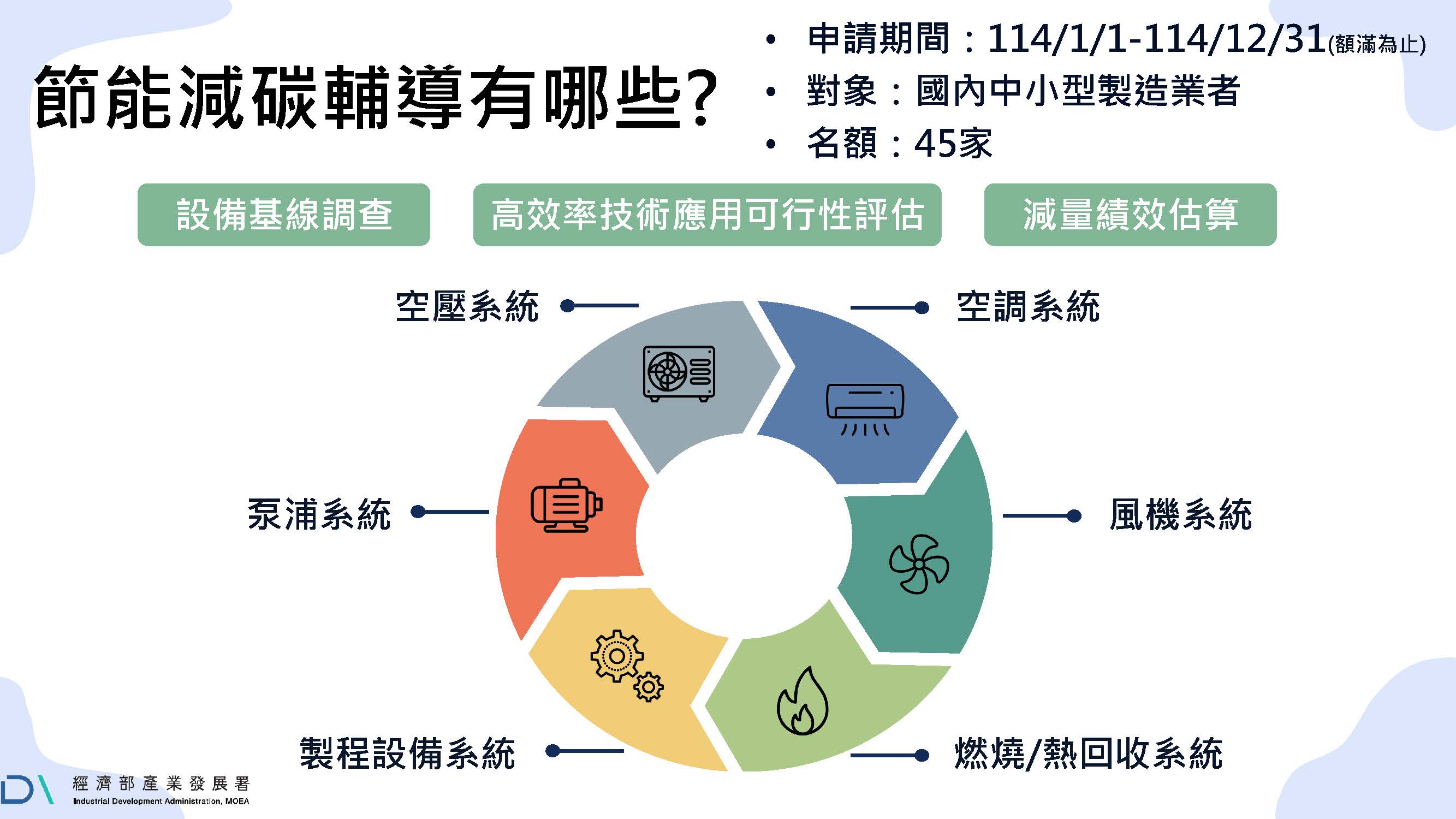 節能減碳輔導有哪些.jpg
