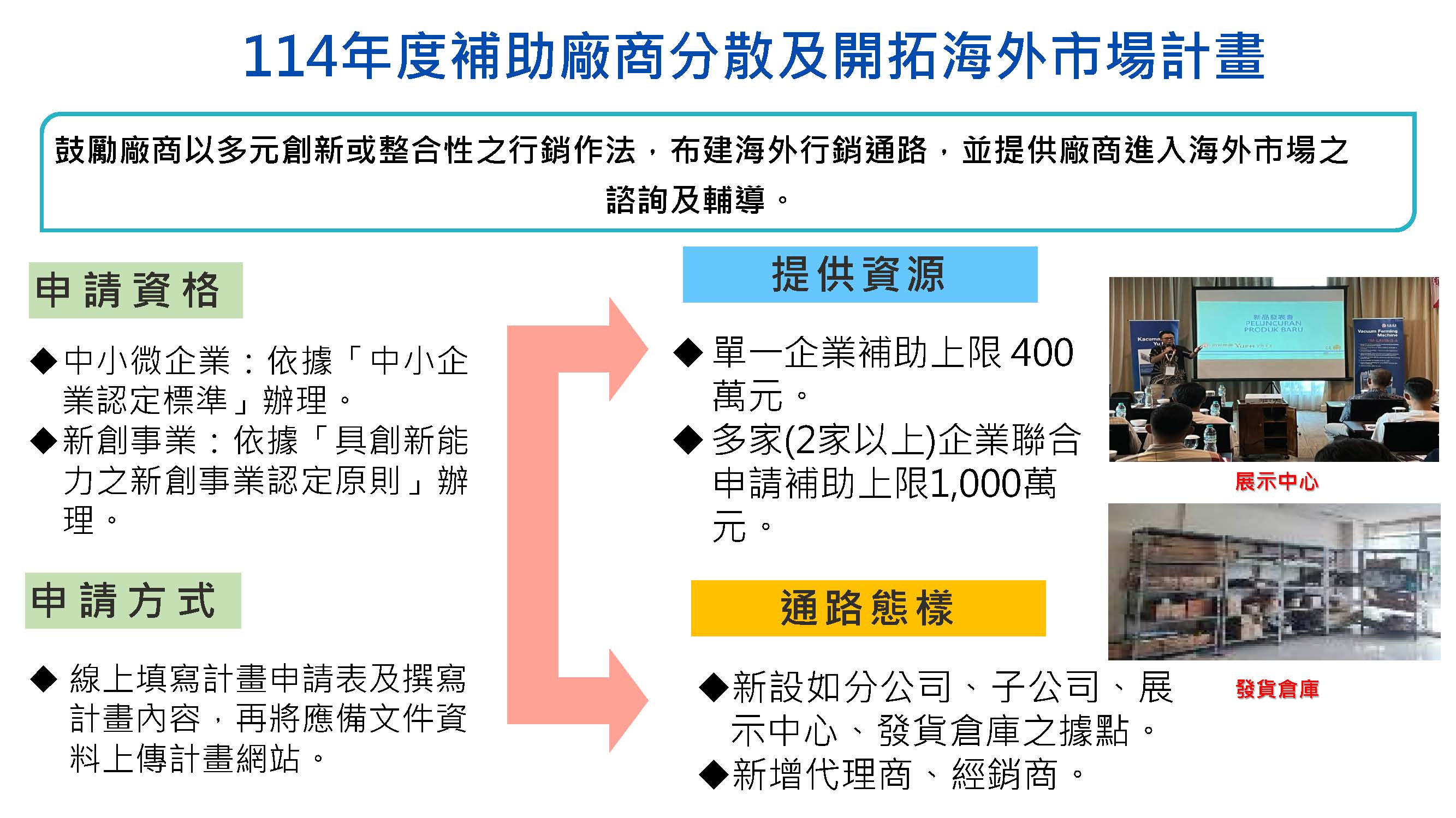 114年度補助廠商分散及開拓海外市場計畫.jpg.jpg