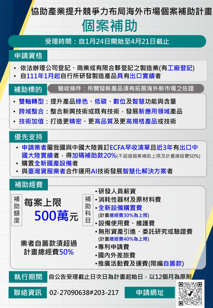 協助產業提升競爭力布局海外市場個案補助計畫.jpg