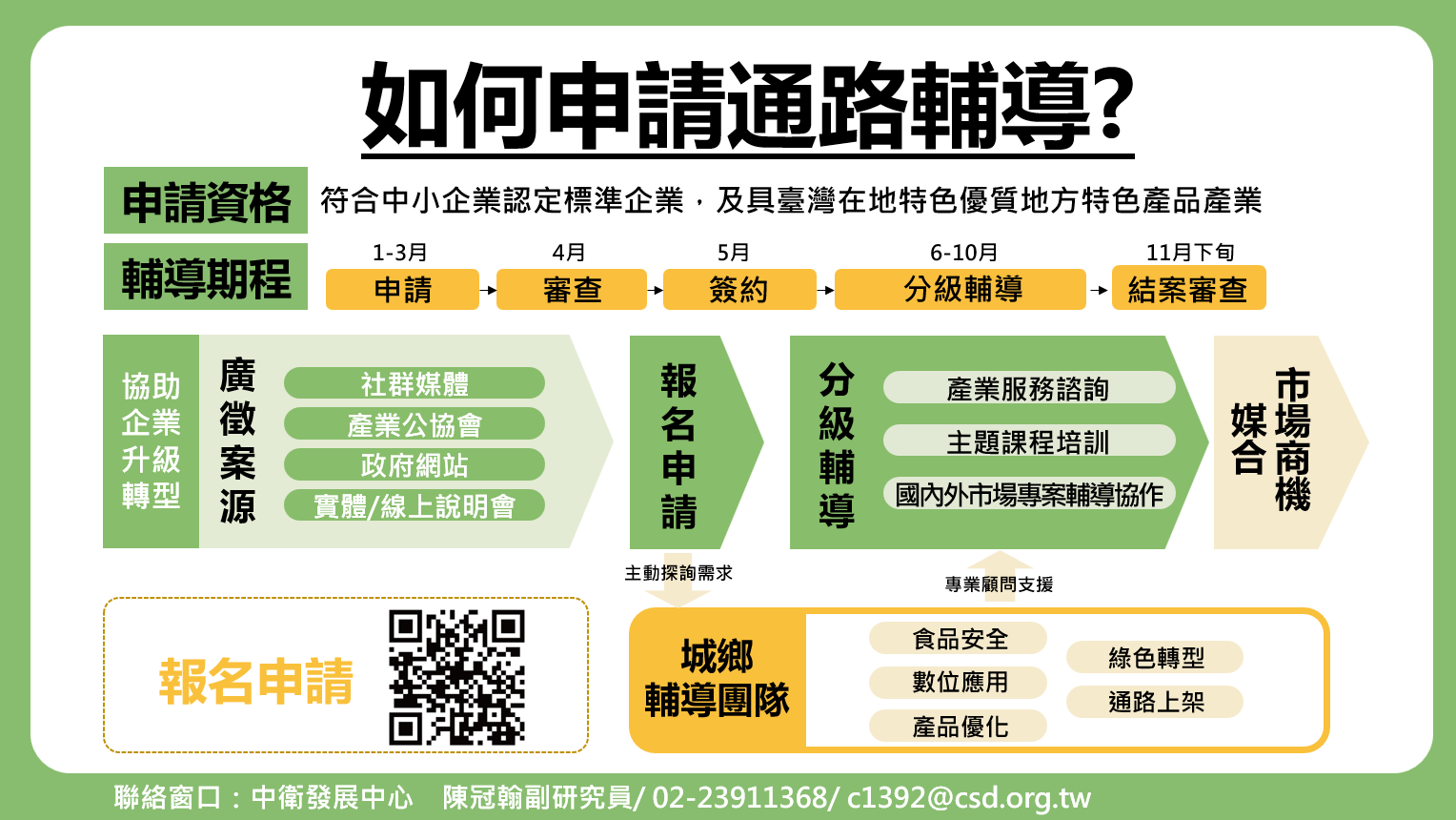 地方特色產業通路輔導申請1.png