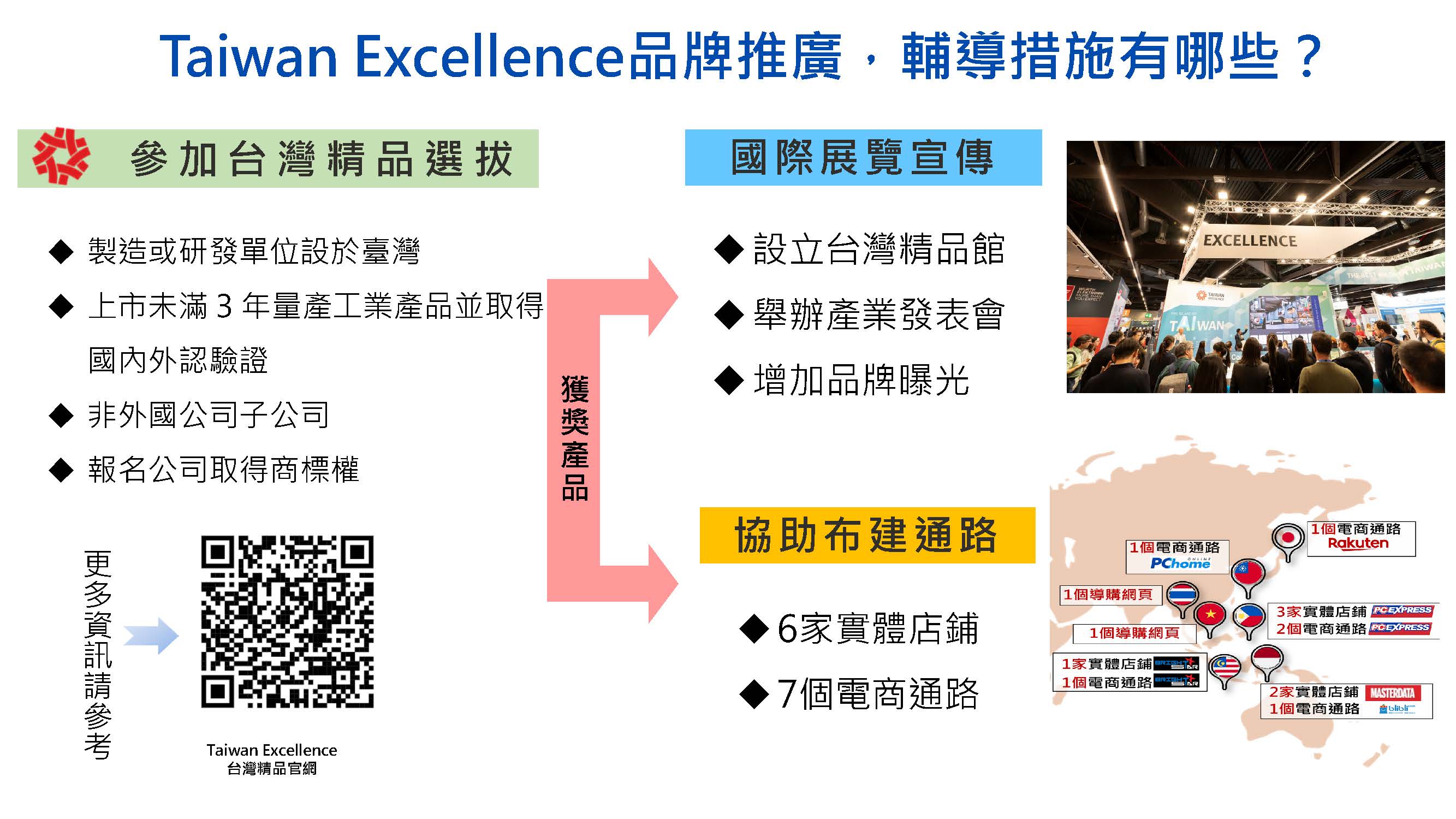 Taiwan Excellence品牌推廣輔導措施.jpg