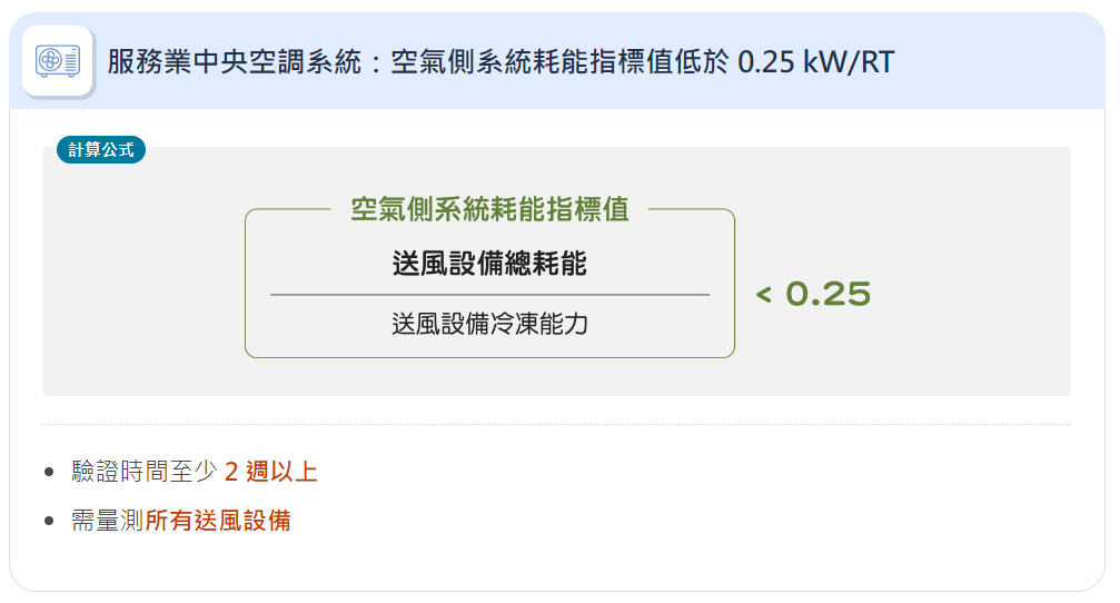 服務業中央空調系統：空氣側系統耗能指標值低於 0.25 kWRT.png