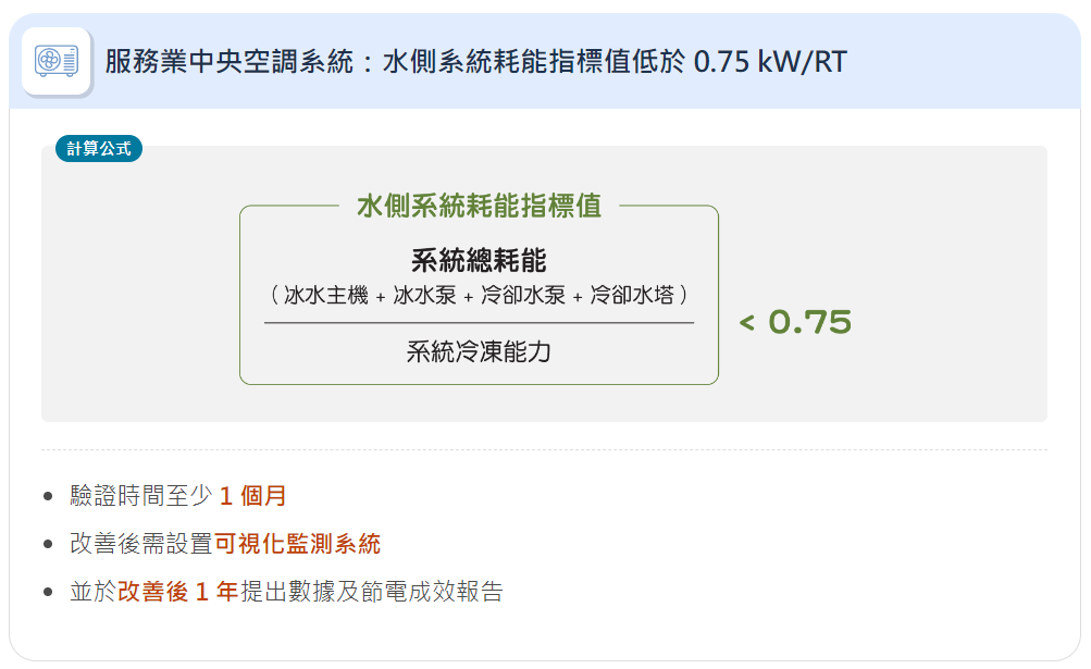 服務業中央空調系統：水側系統耗能指標值低於 0.75 kWRT.png
