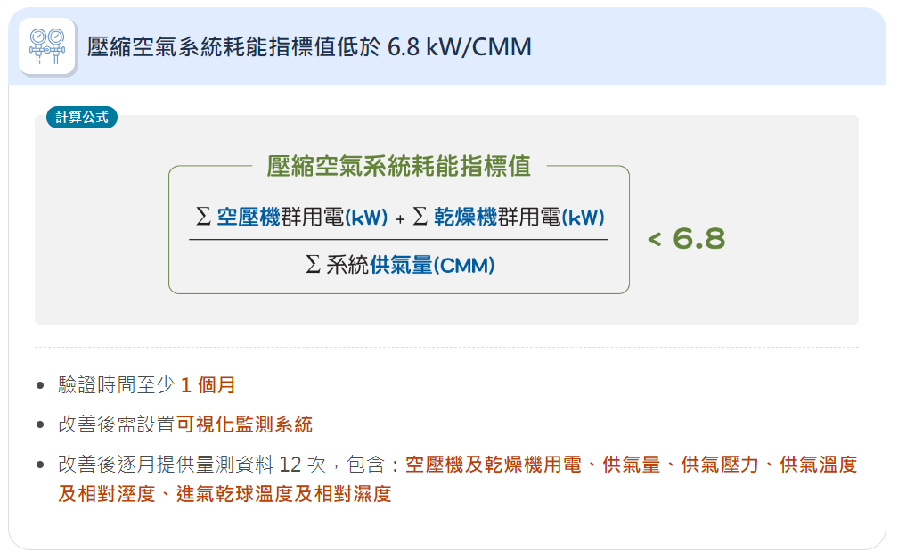 壓縮空氣系統耗能指標值低於 6.8 kWCMM.png