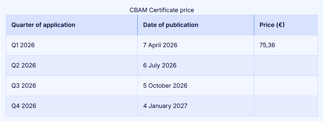 CBAM Certificate Price.png