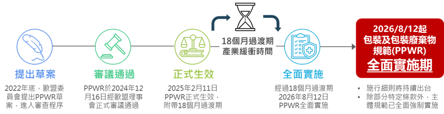 PPWR流程圖.png