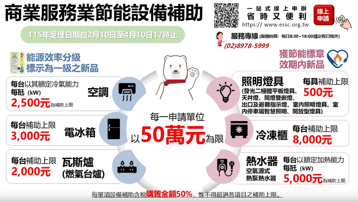 商業服務業節能設備補助.png